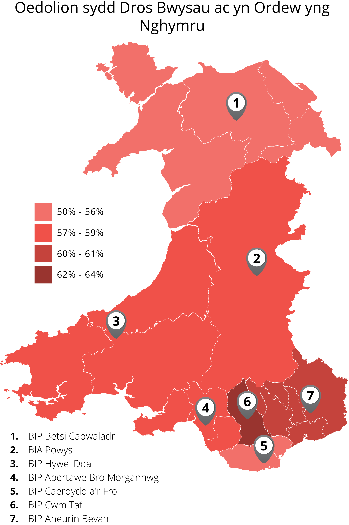 Graph showing Overweight and obese adults in Wales
